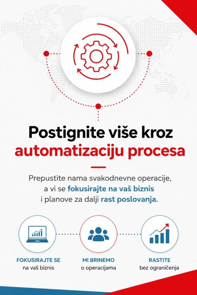 Postignite vise u ecommerce